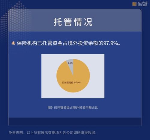 保險資產管理業協會 2019年度保險機構境外投資全圖景
