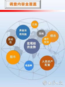 信心持續回升 中國保險資產管理業投資管理領域的機遇與挑戰