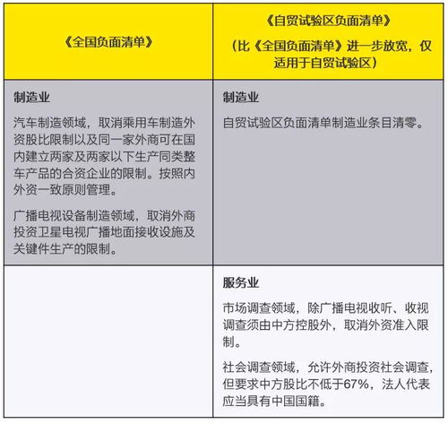從2021年版負面清單看中國投資管理新格局