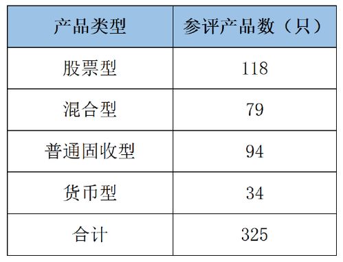 養老金產品規模突破2.11萬億 資產配置多元化與專業管理共生共促